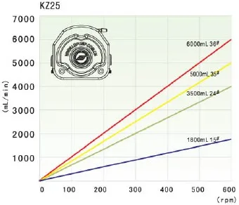 Nade Pump High Flow Rate Peristaltic Pump WT600-2J