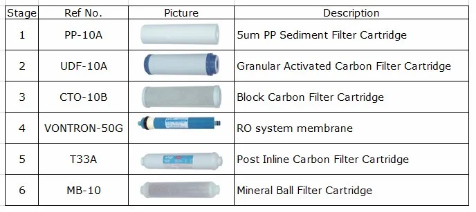 Manual-flush 50gpd 6 Stage Ro System Water Filter - Buy 6 Stage Ro ...