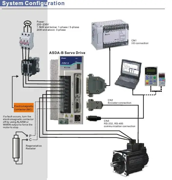 400w Ecma C10604es Delta Electric Ac Servo Motor Buy Delta Asd B2 Series Ac Servo Drive And Motor Ac Servo Motors And Drives Asda B2 Series 220v Buy Delta Asda A Series Drives Electric Delta