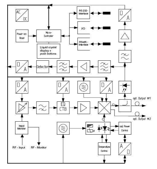 cable tv transmitter