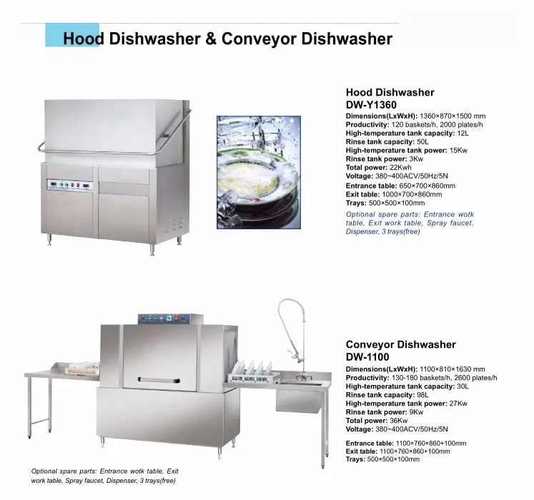 Stainless Steel Commercial Restaurant Hotel Dishwasher Countertop