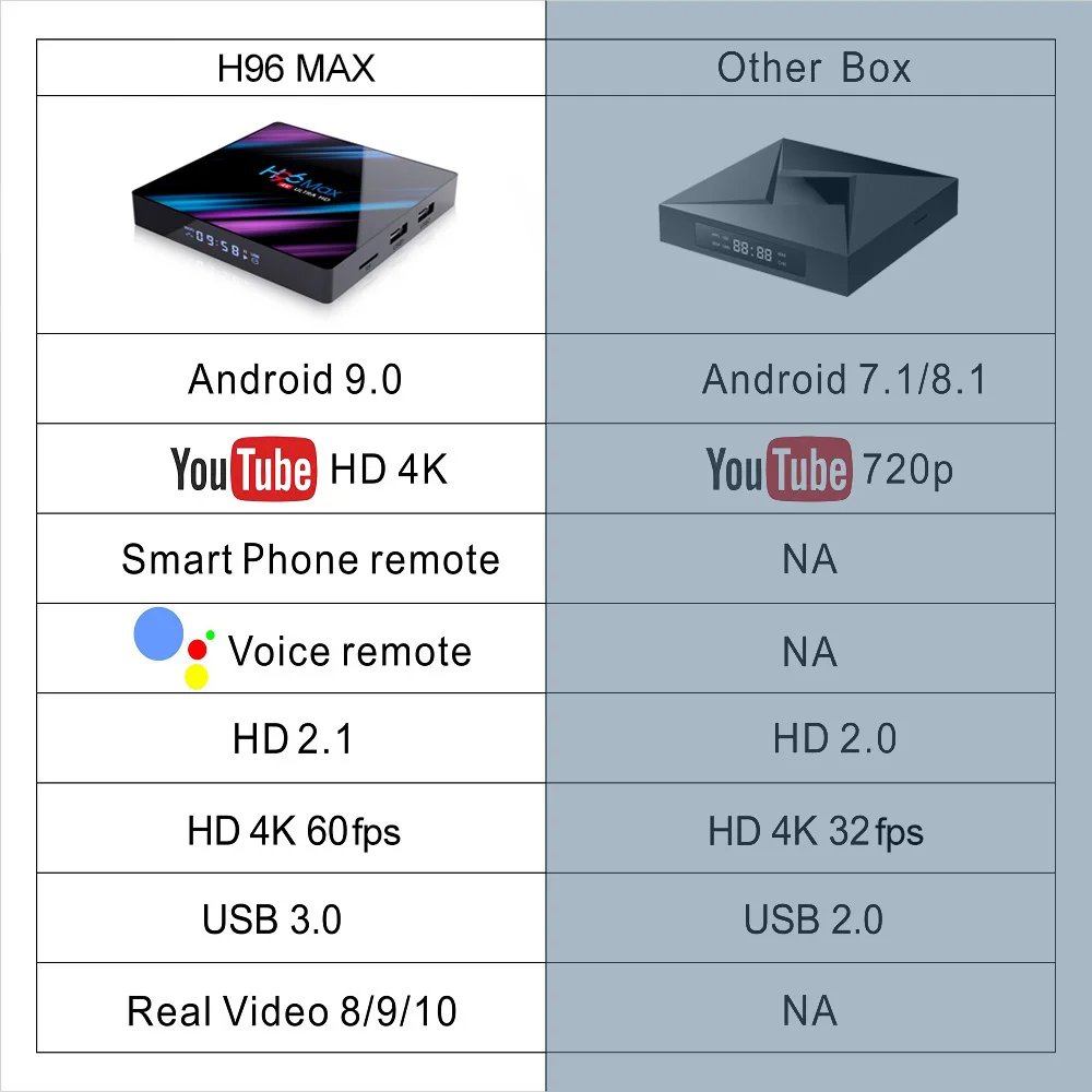 H96 MAX RK3318 (4).jpg