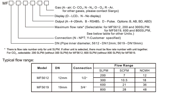 DN12 DN19 oxygen nitrogen argon thermal gas mass air flow meter sensor price