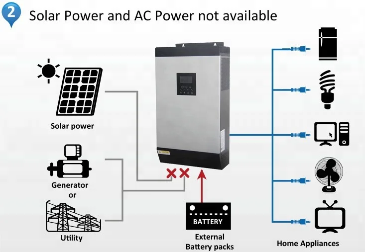 5KVA Solar Inverter 02