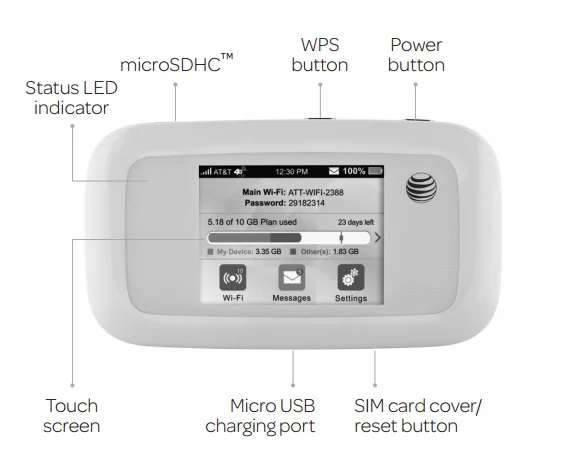 150 Mbps Zte Mf923 Saku 4g Modem Wifi Router Mobile Sim Card Dukungan Amerika Selatan Dan Amerika Utara 3g 4g Router Aliexpress