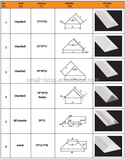 Plastic Chamfer Of Pvc Formwork - Buy Chamfer,Plastic Chamfer,Plastic ...