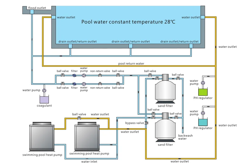 Heat Pumps, Steel, Stainless, 60KW, COP - detail 6