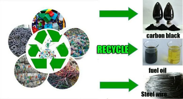 a recycling plant图片