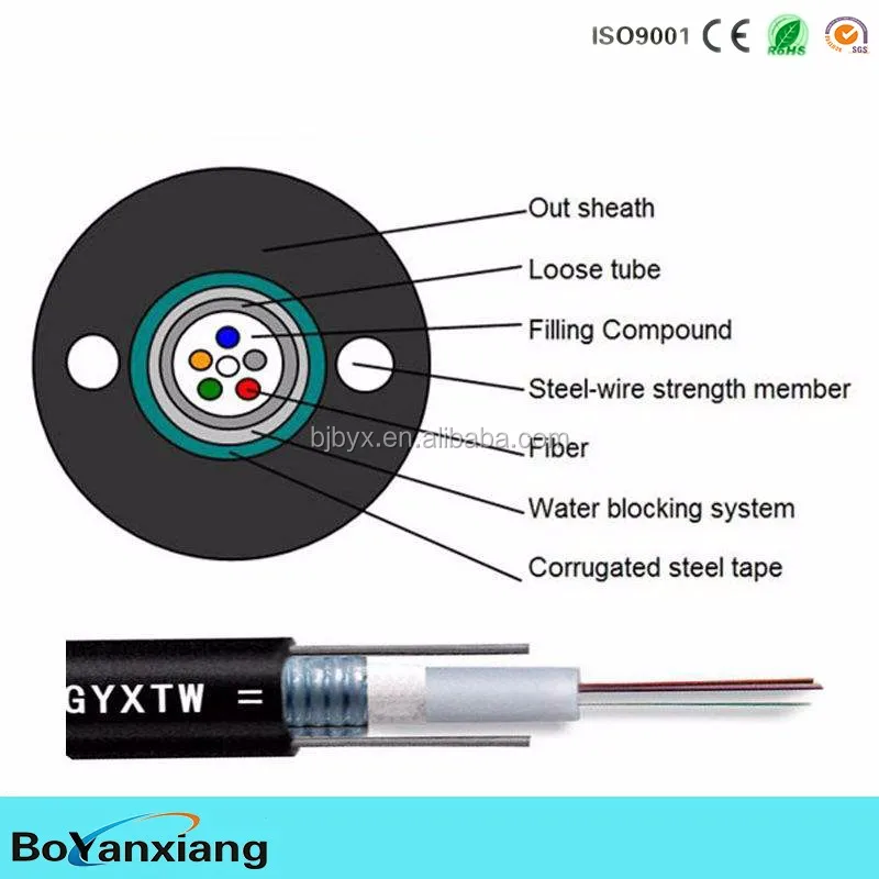 adss 4 core armoured 4 core armoured fiber optic cable