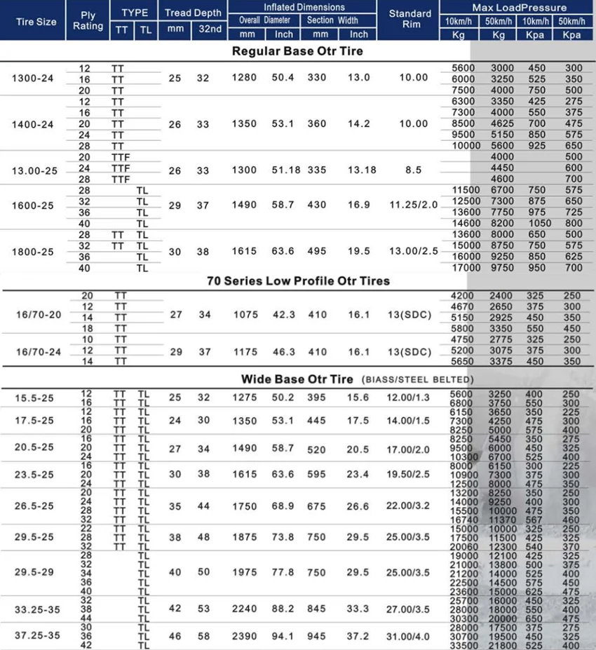 Direct From China Tyre Factory 29.5r25 26.5r25 23.5r25 20.5r25 Wheel ...