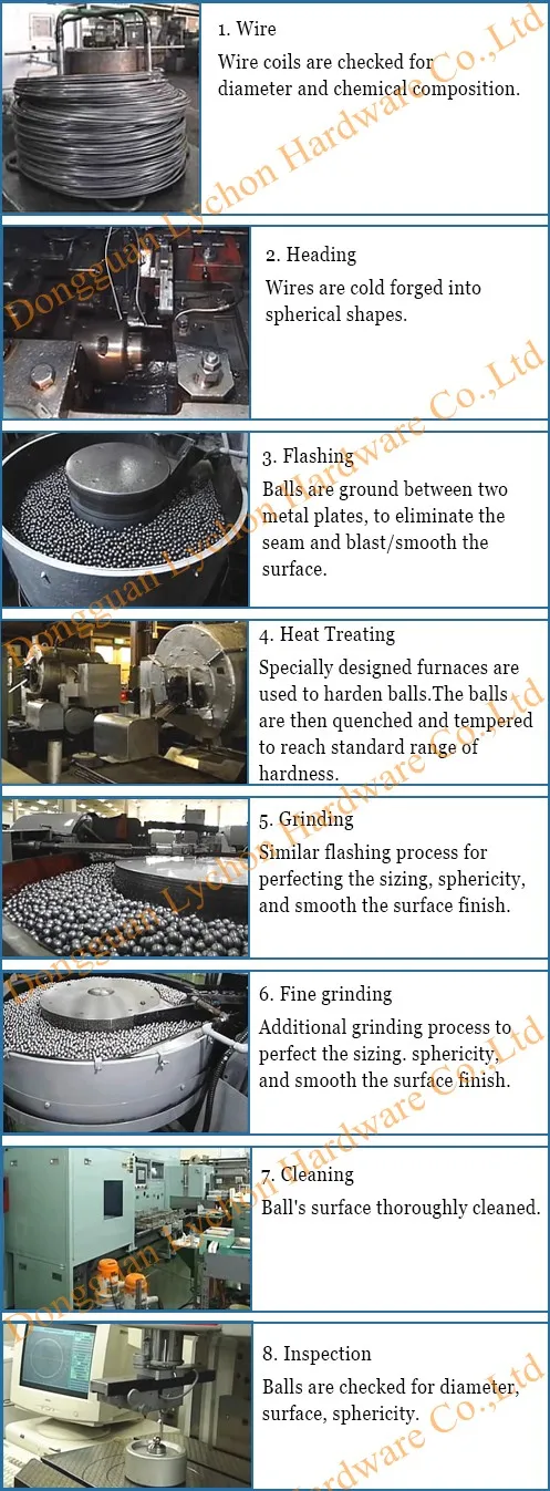 steel ball production process.jpg