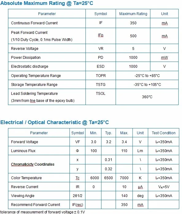 Manufacturer High Power Led Diode 1w White 100 120lm 30mil Chip For Led