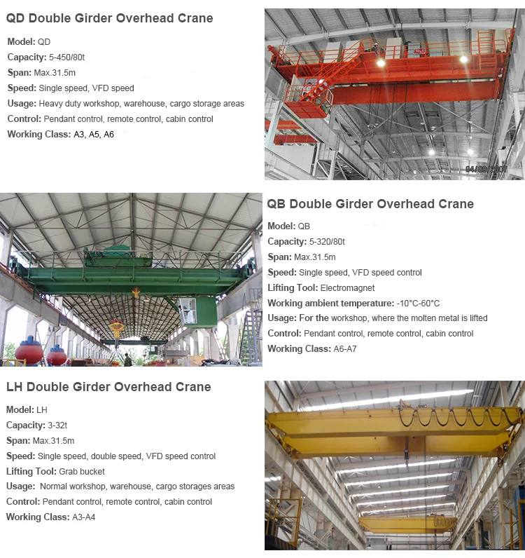 Double Girder overhead Crane with grab Bucket.