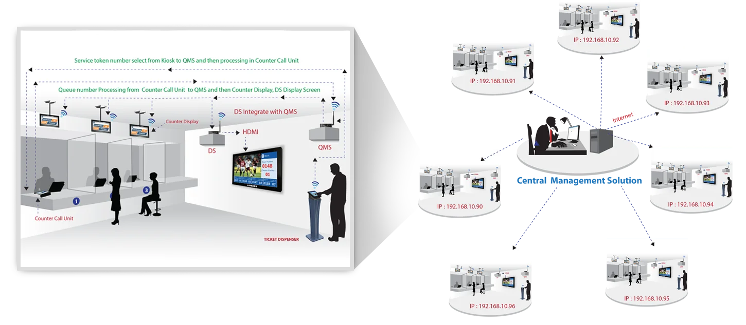 Qms rt. Интегрированная система QSS Board (QMS, SMS&sec).