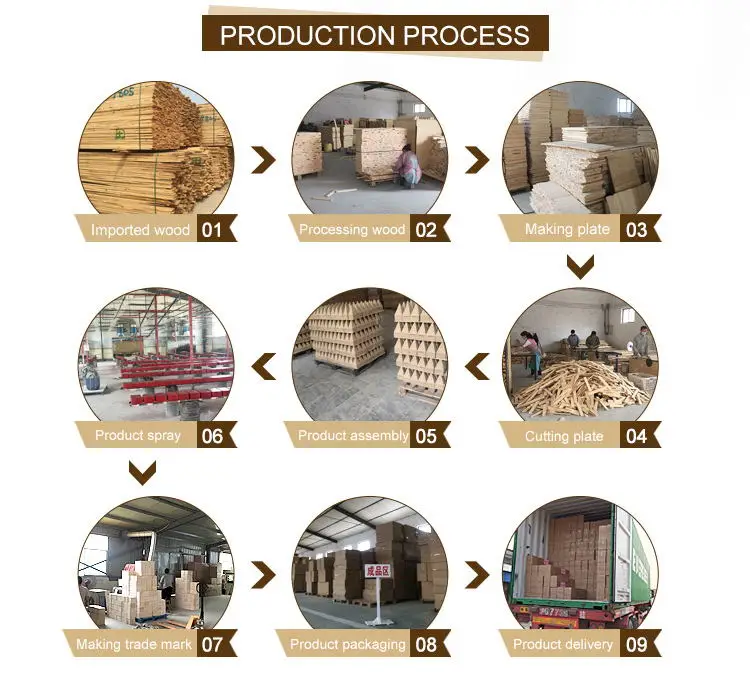 Production process.jpg