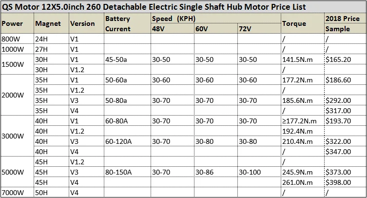 Super Wide Tire Qsmotor 12inch 800w - 2000w 7000w 48v - 96v 260 