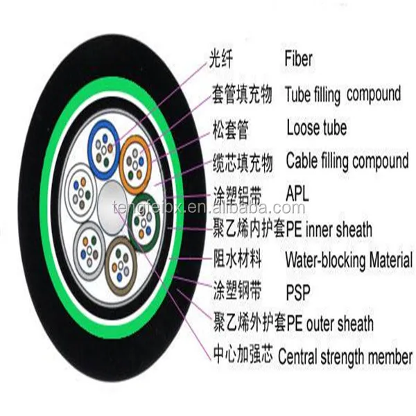 G.651/g.652/g.653/g.654/g.655 Gyta Armored Optical Fiber Cable Buy Armored Optical Fiber Cable