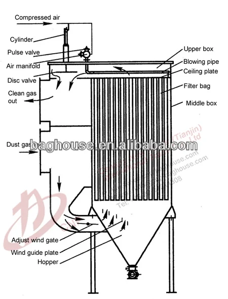 LCM long bag pulse dust collector1.jpg
