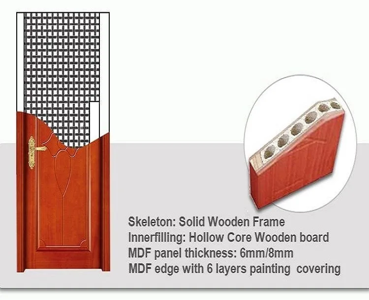 Solid Wood Safety Door Weight Interior Wooden Door With Low Price Buy