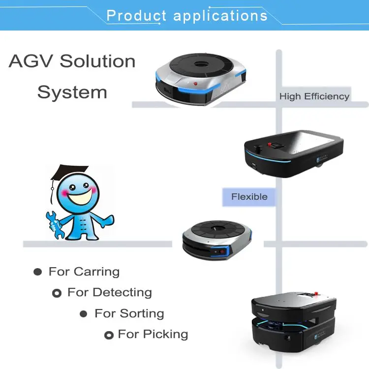 Logistics AGV Series 4 Automated Guided Vehicles Warehouse Robot AGV For Autonomous Mobile Robot