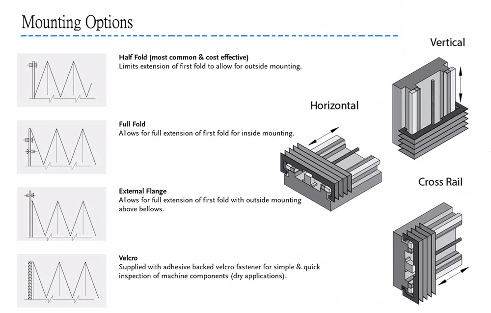 Telescoping Steel Way Cover Guide Shield for CNC mahcine by Judy Hao