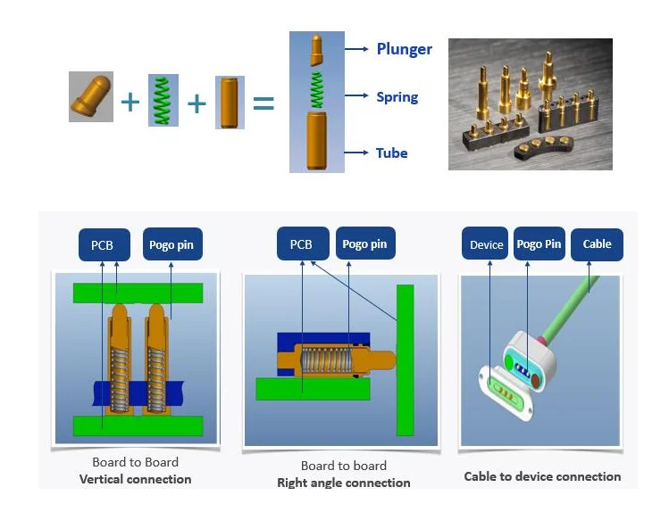 Customized Spring Loaded Pogo Pin Connector for High Current