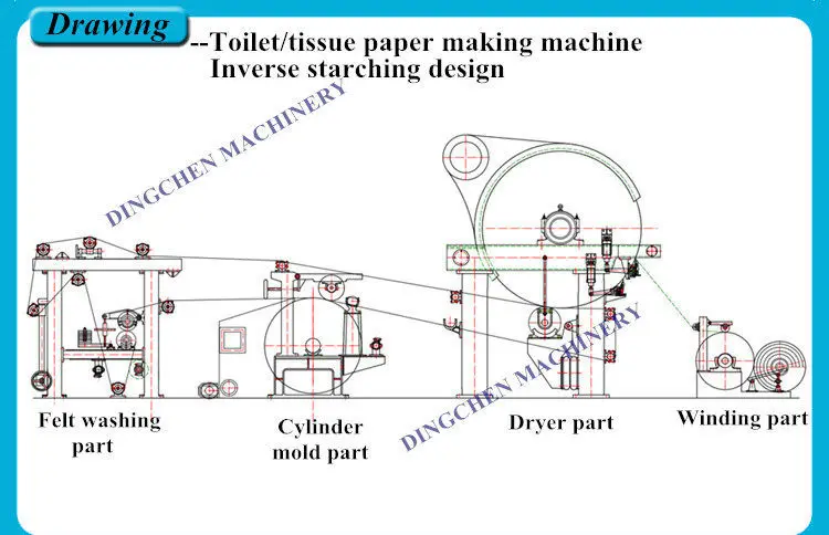 machine egypt packaging Toilet Model High 100 Pulp  Small Quality Wood 1092mm