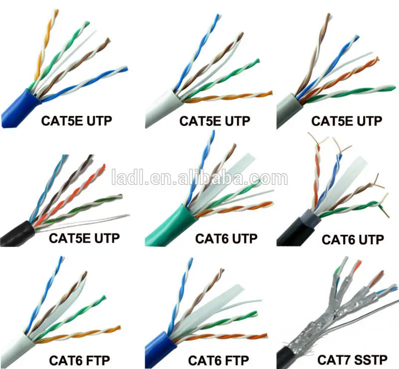 4p Utp/stp/ftp/sftp Cat5 Cat5e Cat6 Outdoor Waterproof Network Cable ...