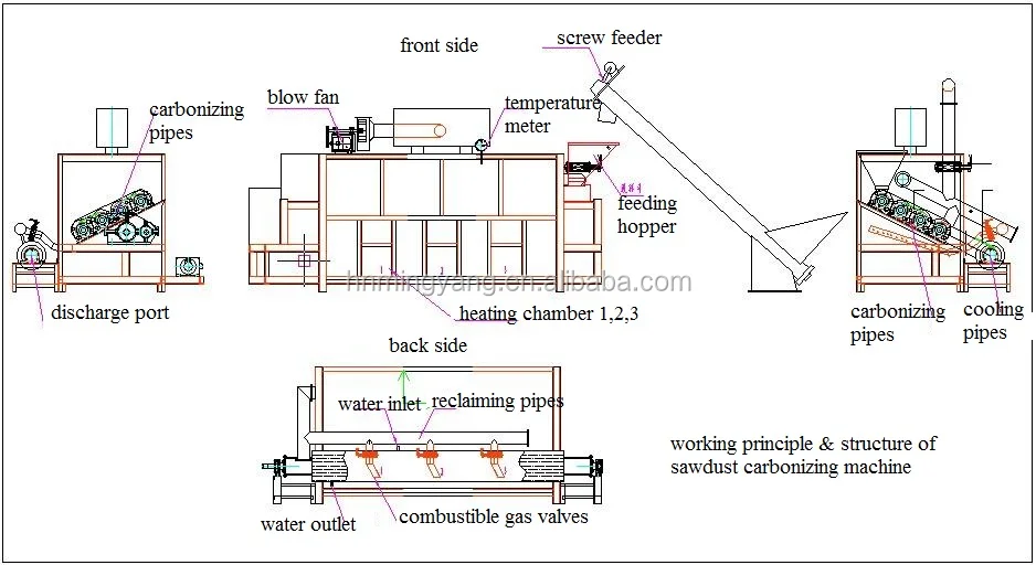 Continuous working coconut husk charcoal rotary kiln biochar powder ...