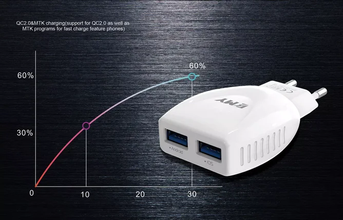 Image result for Charger fast charging EMY 256