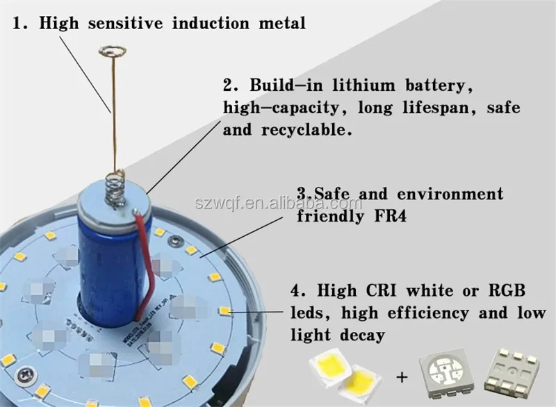 Rgb colorful mini smart usb desk lamp wireless automatic no wiring motion sensor led night light for baby room