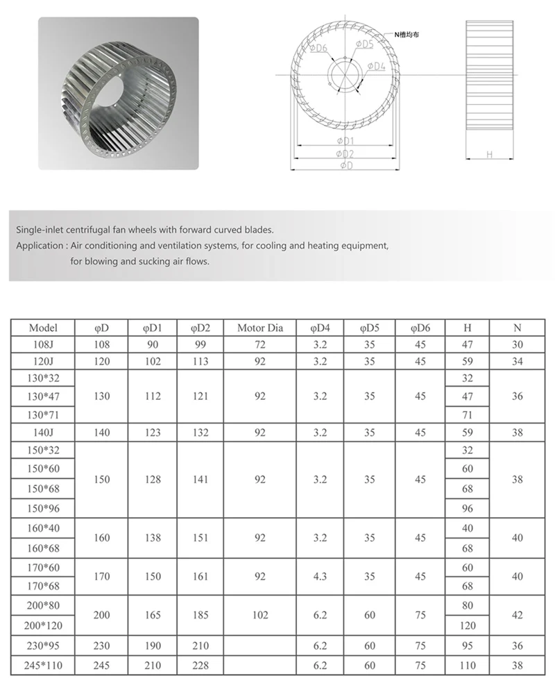 forward  impeller