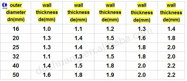 Super High Impact Round Rigid White Plastic 20mm Pvc Conduit - Buy 20mm ...