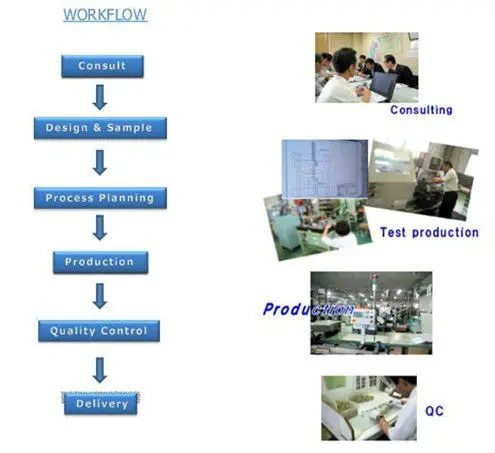 spray coating bimetallic alloy parallel twin double china screw barrel twin screw barrel