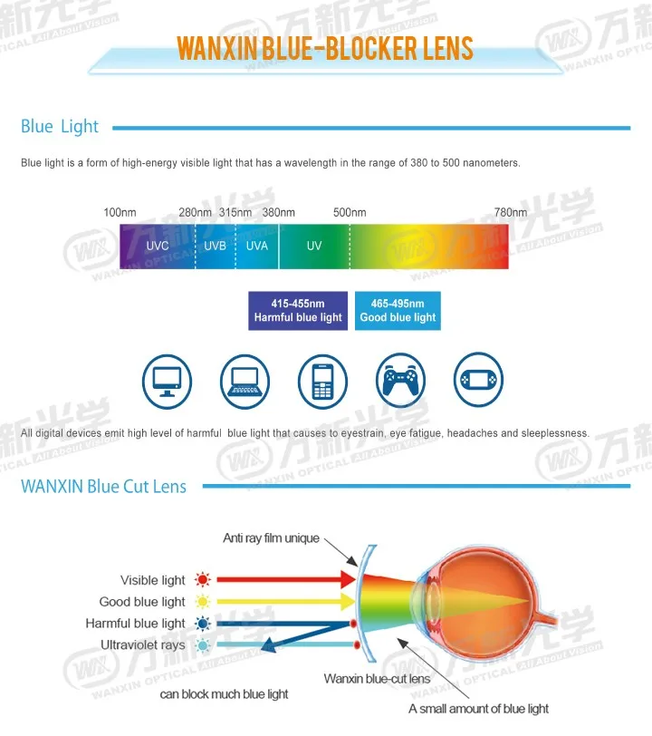 1.56 Stock Blue Cut Optical Hmc Lens - Buy 1.56 Hmc,Blue Cut Lens ...