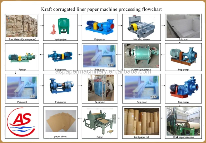 paper machine