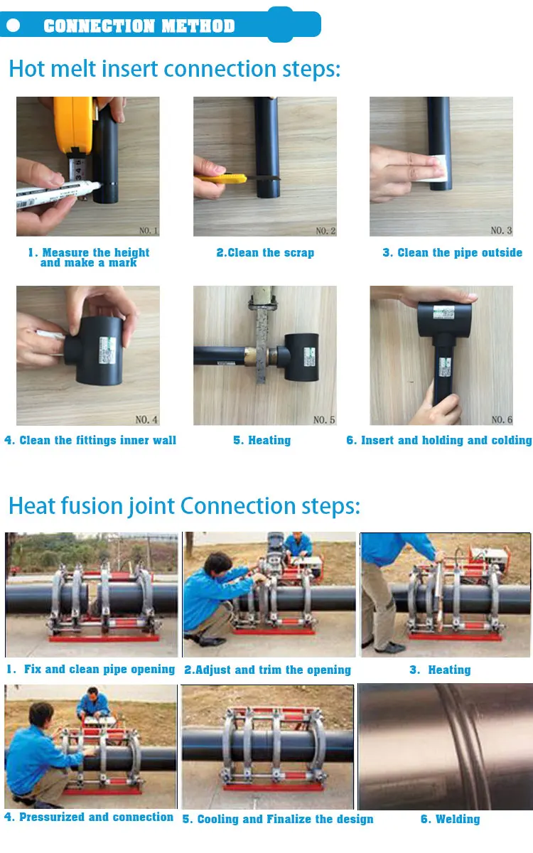 Full Form Sizes Chart Light Weight Pn20 Hdpe Water Pipe Price Per Foot Buy Hdpe Pipe Pn20,Hdpe