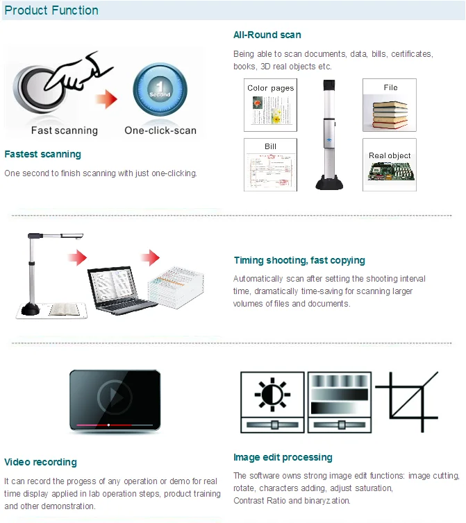 Newspaper Scanner,Eloam Book Scanner,A2 Size Scanner Buy A2 Document