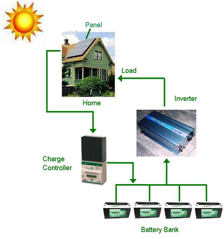 Getting EV chargers functioning quickly means turning to off-grid setups