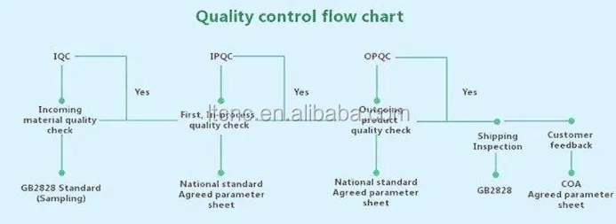 Quality control flow chart.jpg