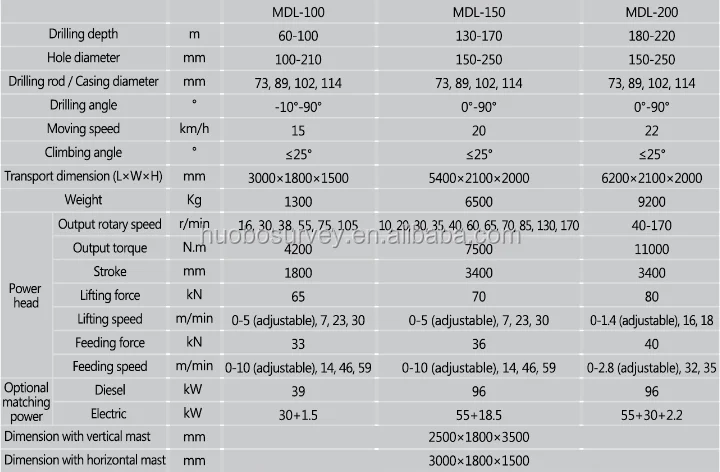 MDL-100&150&200 (2).png