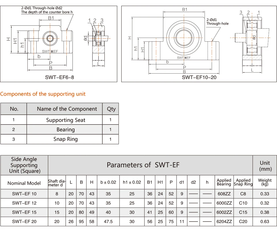Ball Screw Bearing Housing Ef Support Unit Buy Ball Screw Support