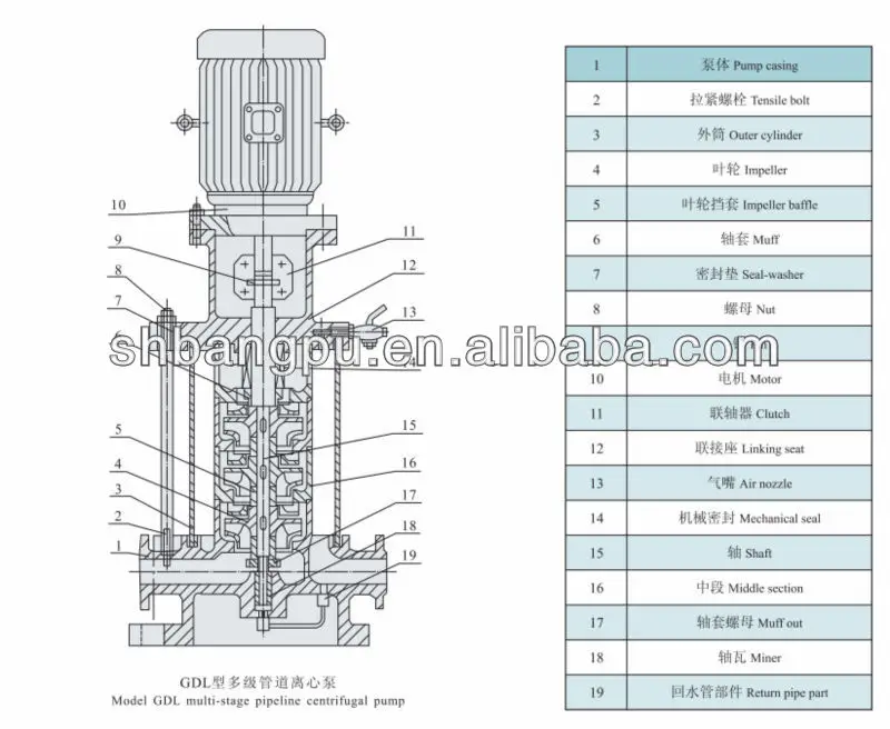 High Pressure Jockey Pump For Fire Fighting System Buy Jockey Pump