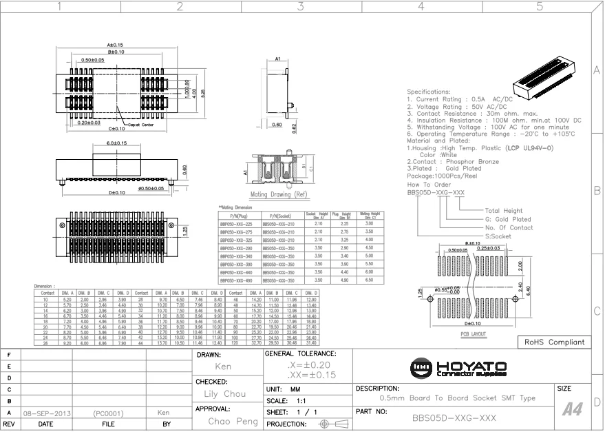 Board To Board Connectors - Arrays,Edge Type,Mezzanine Conn Rcpt 10pos ...