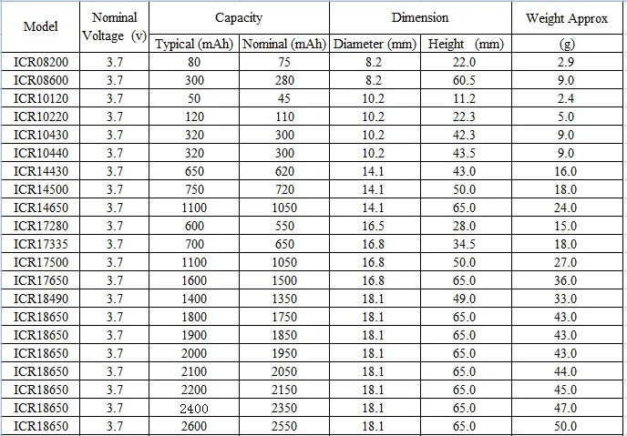 18650 26jm Li-ion Battery 3.7v 2600mah - Buy 18650 26jm,Li-ion Battery ...