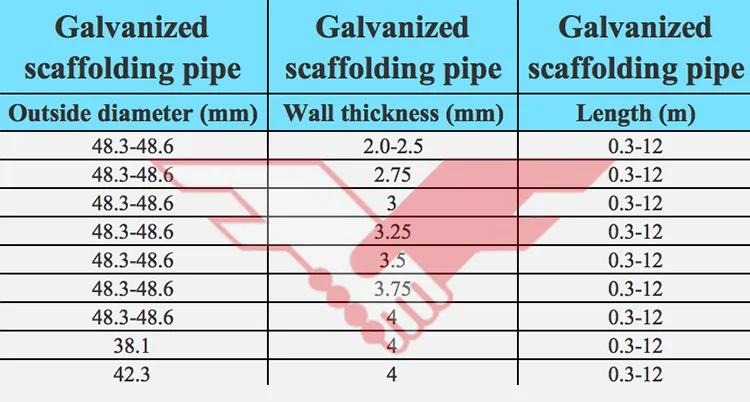 Gi Pipe Specification Chart