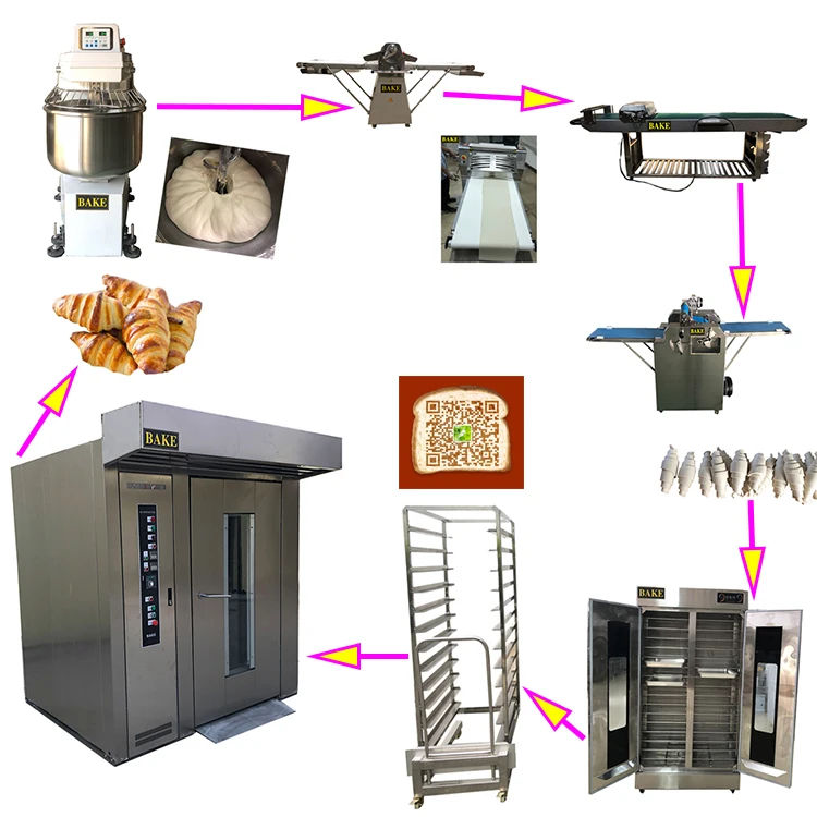 專業麵包羊角麵包製作機 - buy 羊角麵包製造機,羊角麵包機器,羊角