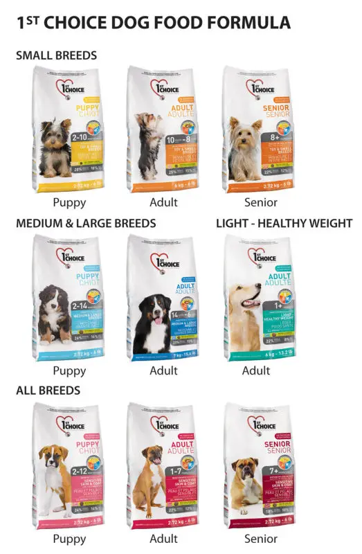 first choice dog food