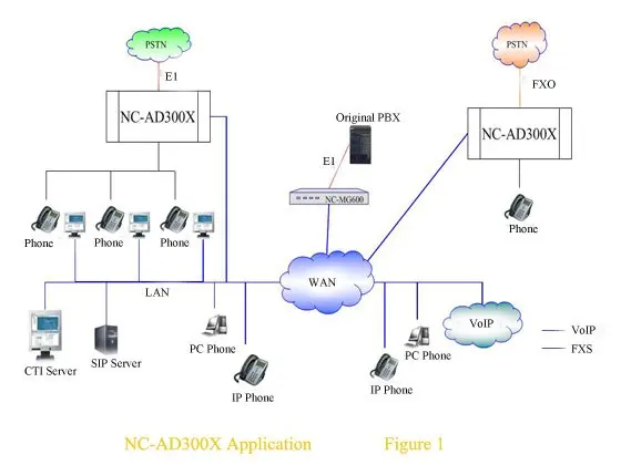 Figure 1 NC-AD300X Application.jpg