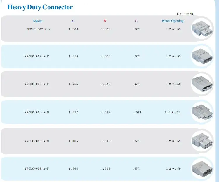heavy duty connector 1